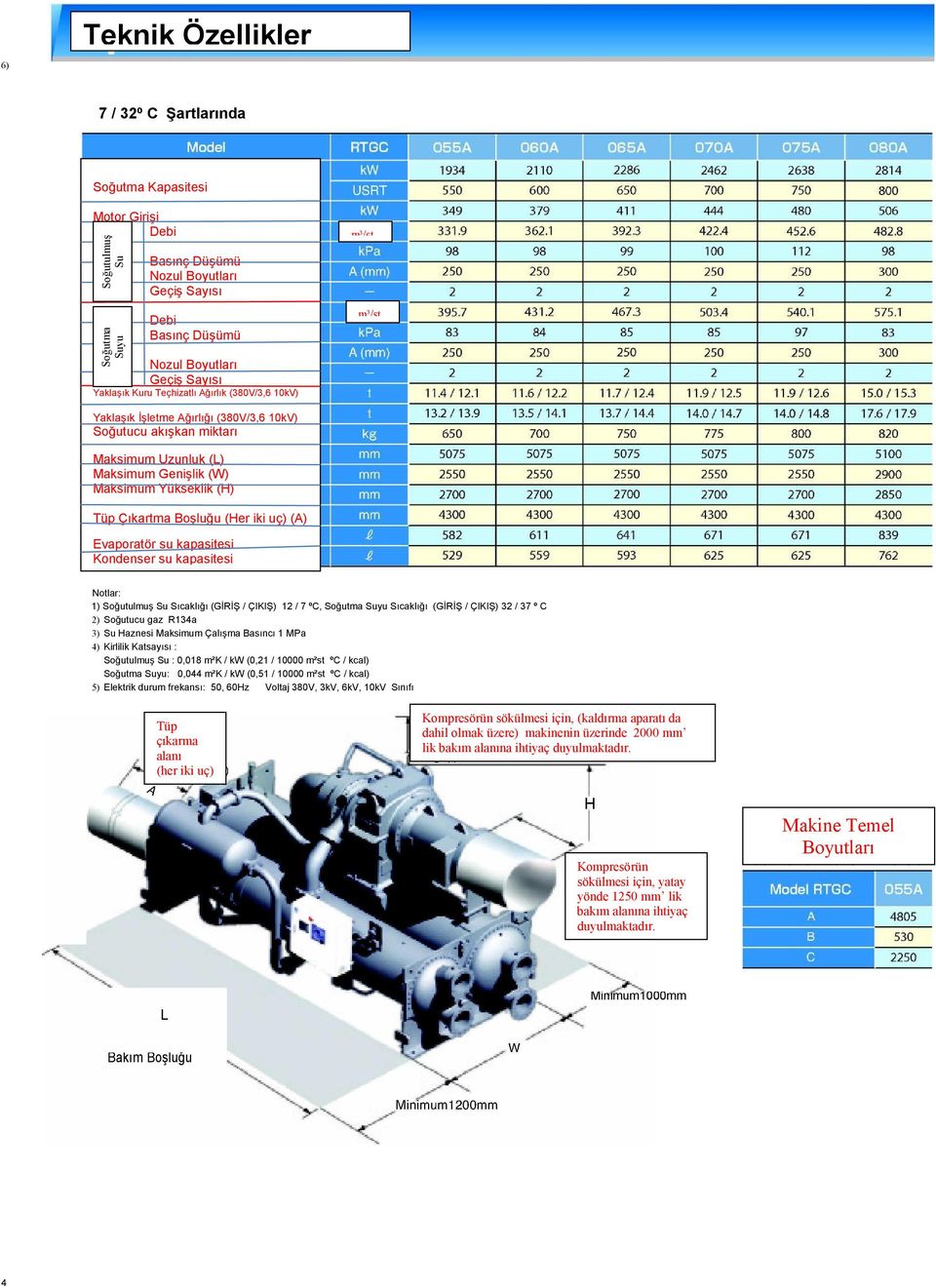 k uç) (A) Evaporatör su kapastes Kondenser su kapastes Notlar: 1) Soğutulmuş Su Sıcaklığı (GİRİŞ / ÇIKIŞ) 12 / 7 ºC, Soğutma Suyu Sıcaklığı (GİRİŞ / ÇIKIŞ) 32 / 37 º C 2) Soğutucu gaz R134a 3) Su