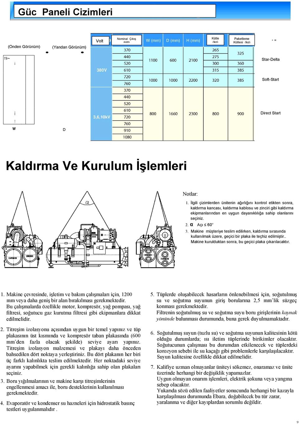 Makne müşterye teslm edlrken, kaldırma sırasında kullanılmak üzere, geçc br plaka le teçhz edlmştr.. Makne kurulduktan sonra, bu geçc plaka çıkarılacaktır. 1.