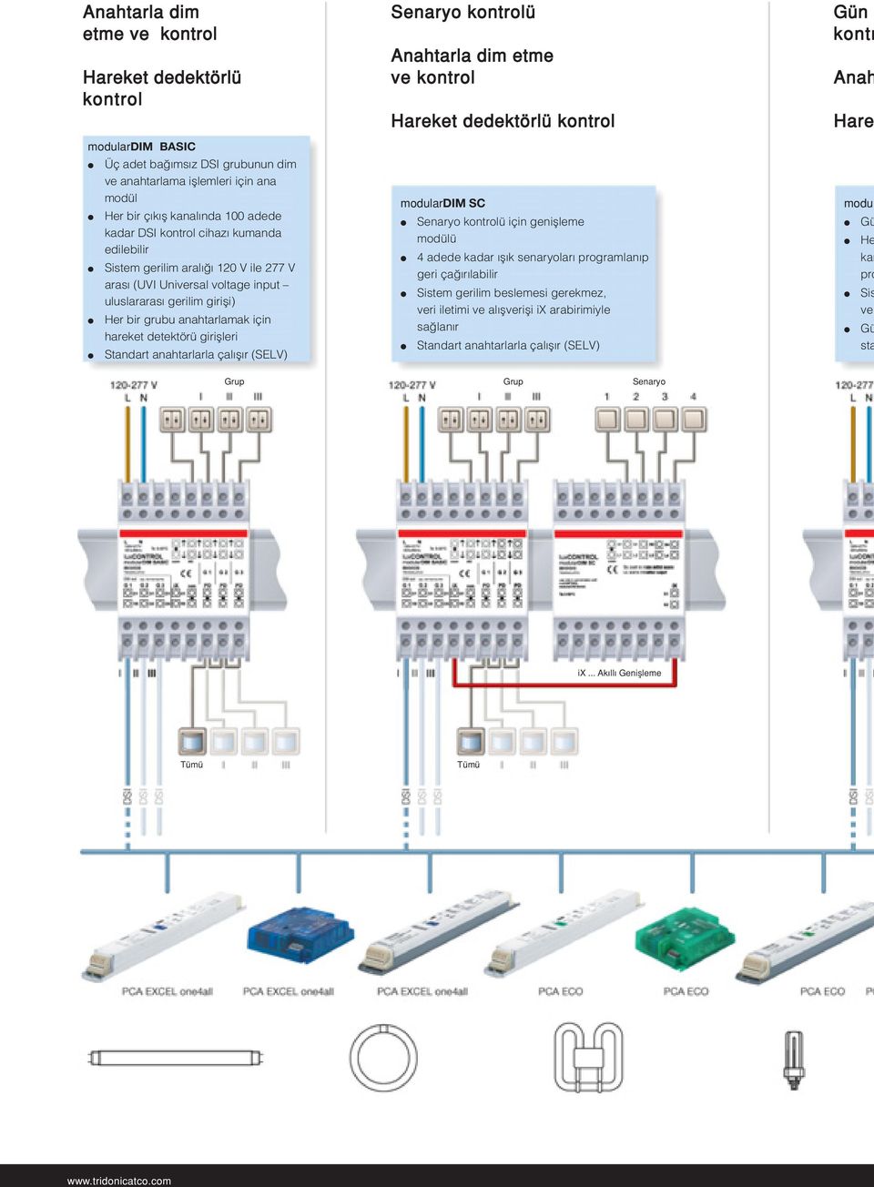 Standart anahtarlarla çal fl r (SELV) Senaryo kontrolü Anahtarla dim etme ve kontrol Hareket dedektörlü kontrol modulardim SC Senaryo kontrolü için geniflleme modülü 4 adede kadar fl k senaryolar