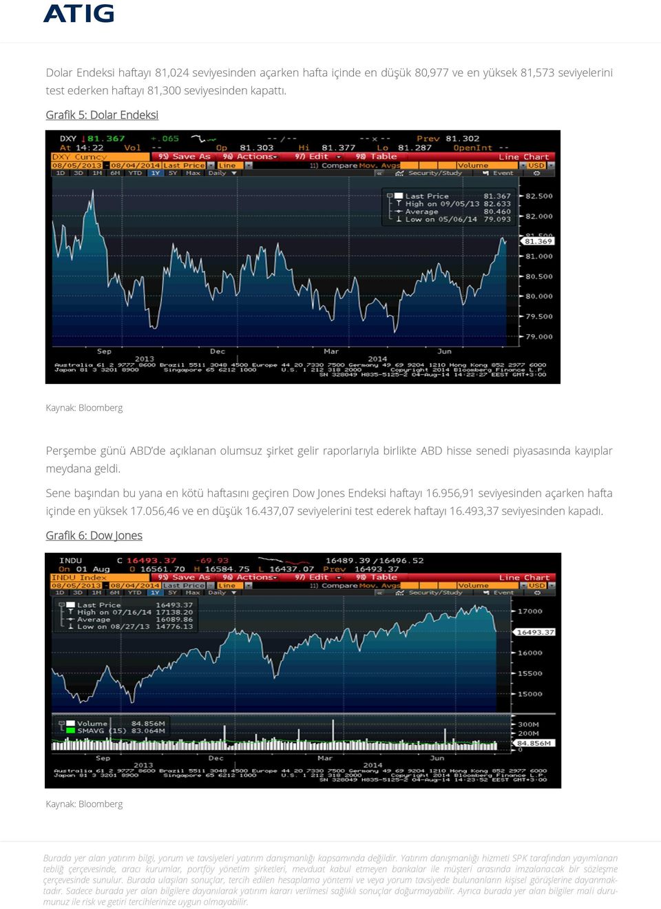 Grafik 5: Dolar Endeksi Perşembe günü ABD de açıklanan olumsuz şirket gelir raporlarıyla birlikte ABD hisse senedi piyasasında kayıplar