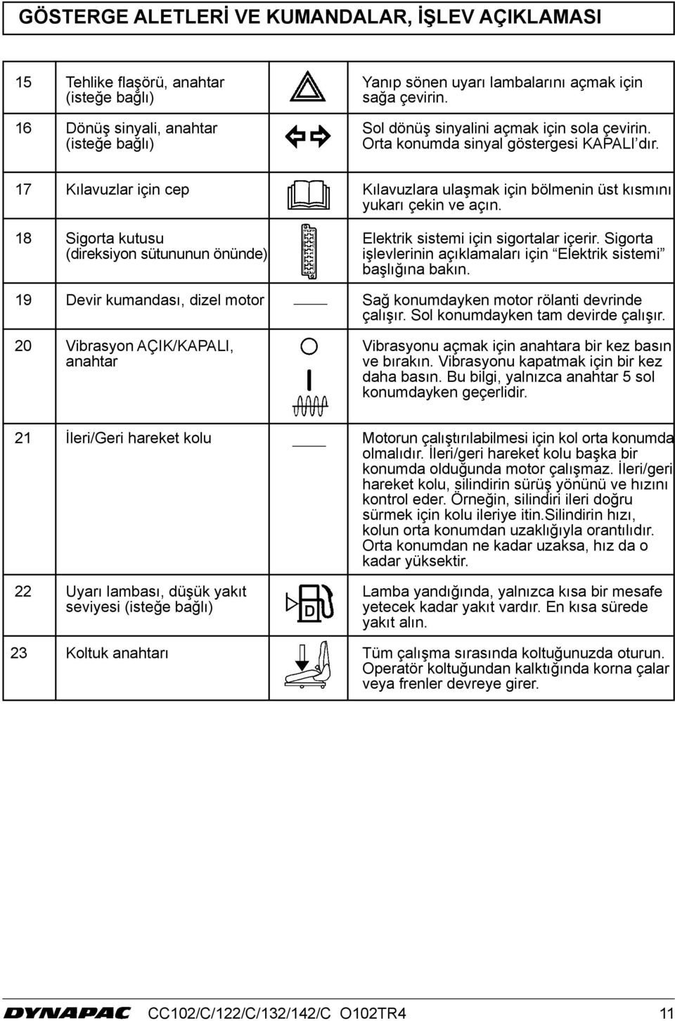 7 Kılavuzlar için cep Kılavuzlara ulaşmak için bölmenin üst kısmını yukarı çekin ve açın. 8 Sigorta kutusu Elektrik sistemi için sigortalar içerir.