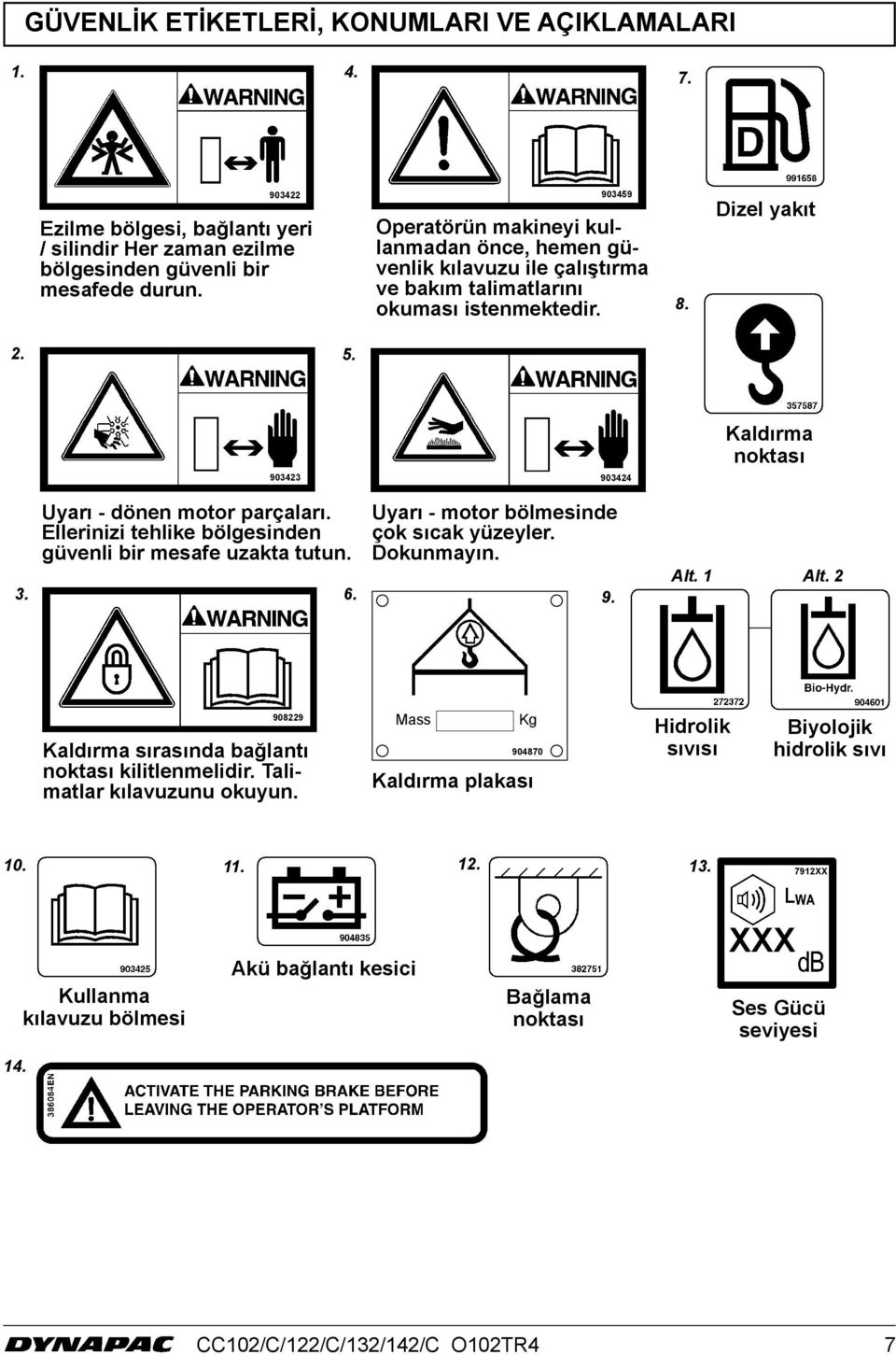 Uyarı - dönen motor parçaları. Ellerinizi tehlike bölgesinden güvenli bir mesafe uzakta tutun. 6. Uyarı - motor bölmesinde çok sıcak yüzeyler. Dokunmayın. 9. Alt.