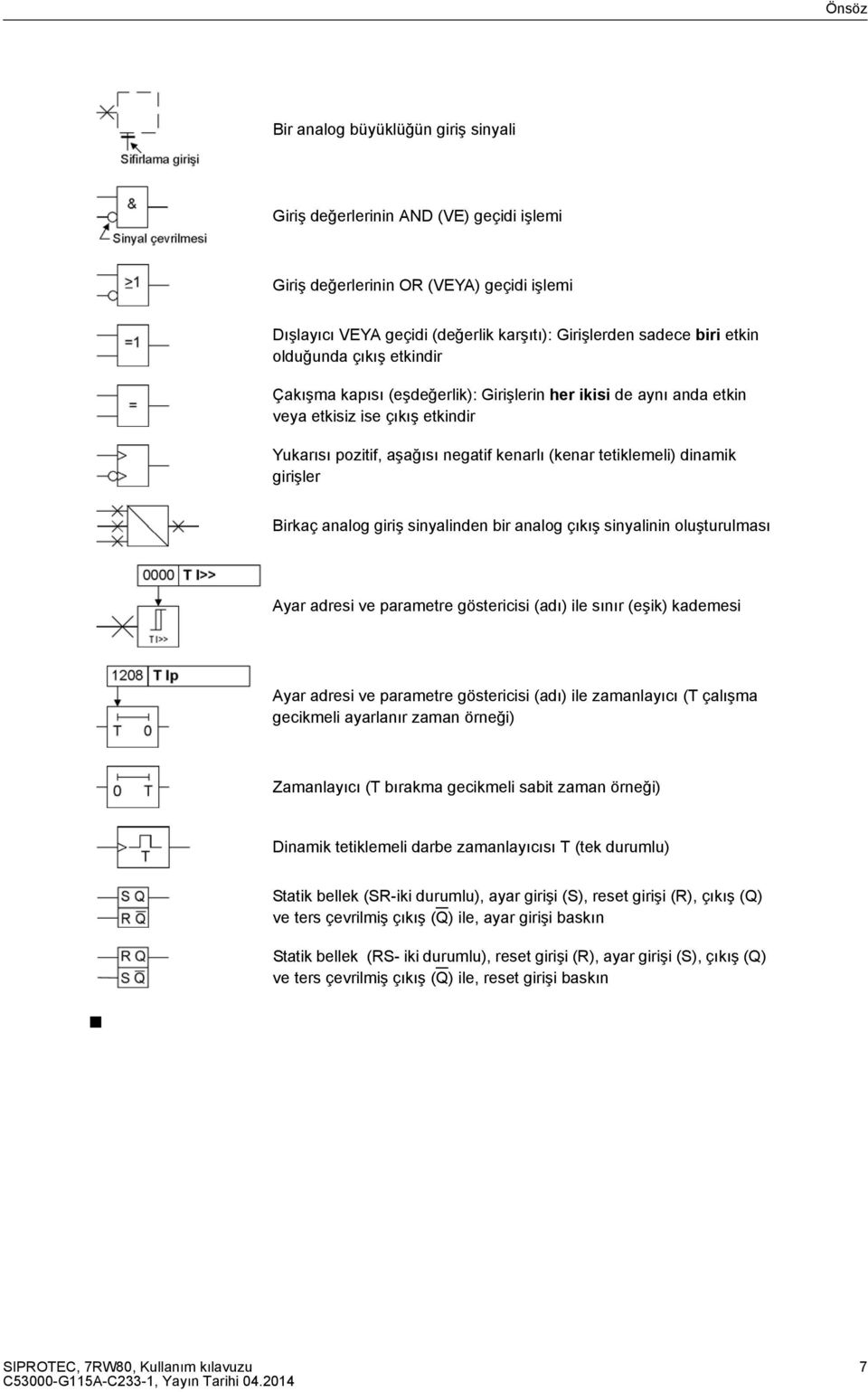 girişler Birkaç analog giriş sinyalinden bir analog çıkış sinyalinin oluşturulması Ayar adresi ve parametre göstericisi (adı) ile sınır (eşik) kademesi Ayar adresi ve parametre göstericisi (adı) ile