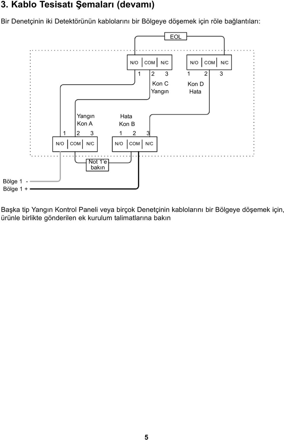 2 3 1 2 3 N/O COM N/C N/O COM N/C Not 1 e bakın Bölge 1 - Bölge 1 + Başka tip Yangın Kontrol Paneli veya