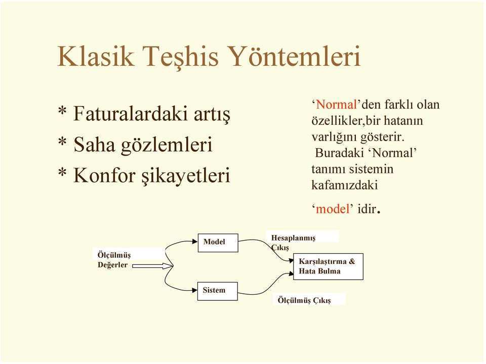 gösterir. Buradaki Normal tanımı sistemin kafamızdaki model idir.