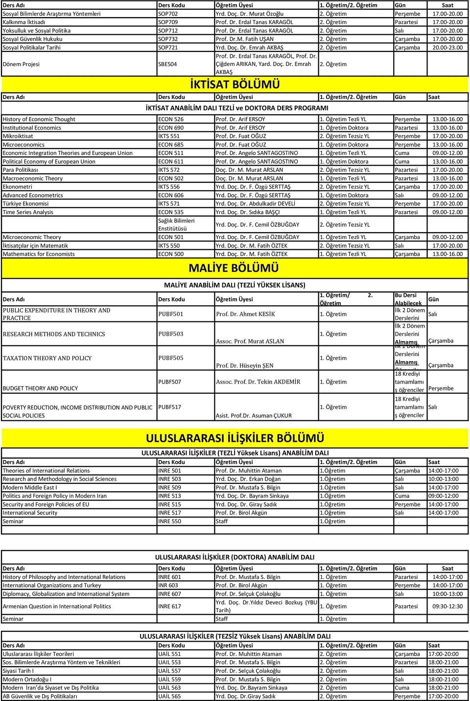 Öğretim Çarşamba 20.00-23.00 Dönem Projesi SBE504 Çiğdem ARIKAN, Yard. Doç. Dr. Emrah 2. Öğretim History of Economic Thought ECON 526 Prof. Dr. Arif ERSOY Tezli YL Perşembe 13.00-16.