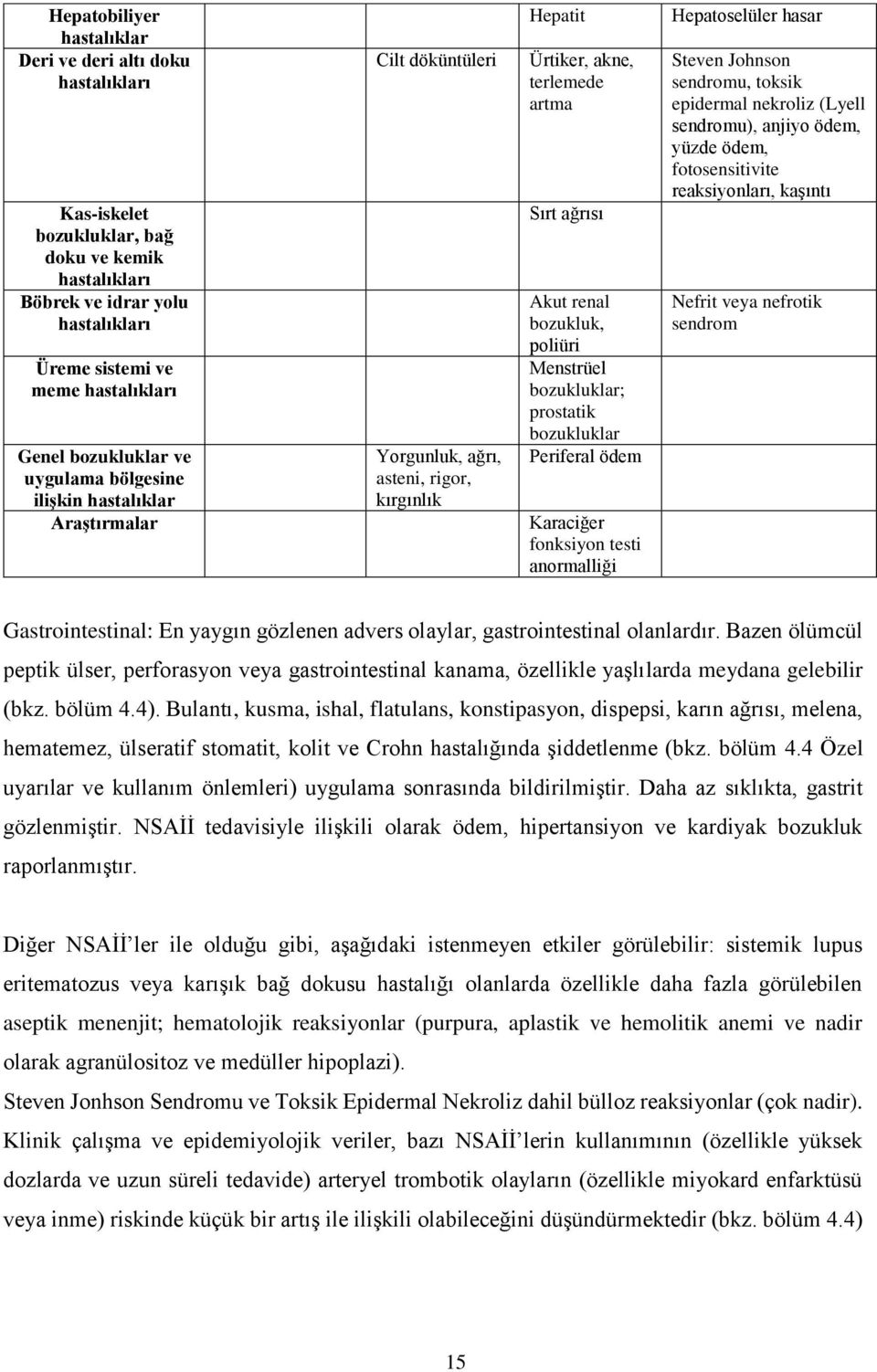 poliüri Menstrüel bozukluklar; prostatik bozukluklar Periferal ödem Karaciğer fonksiyon testi anormalliği Hepatoselüler hasar Steven Johnson sendromu, toksik epidermal nekroliz (Lyell sendromu),