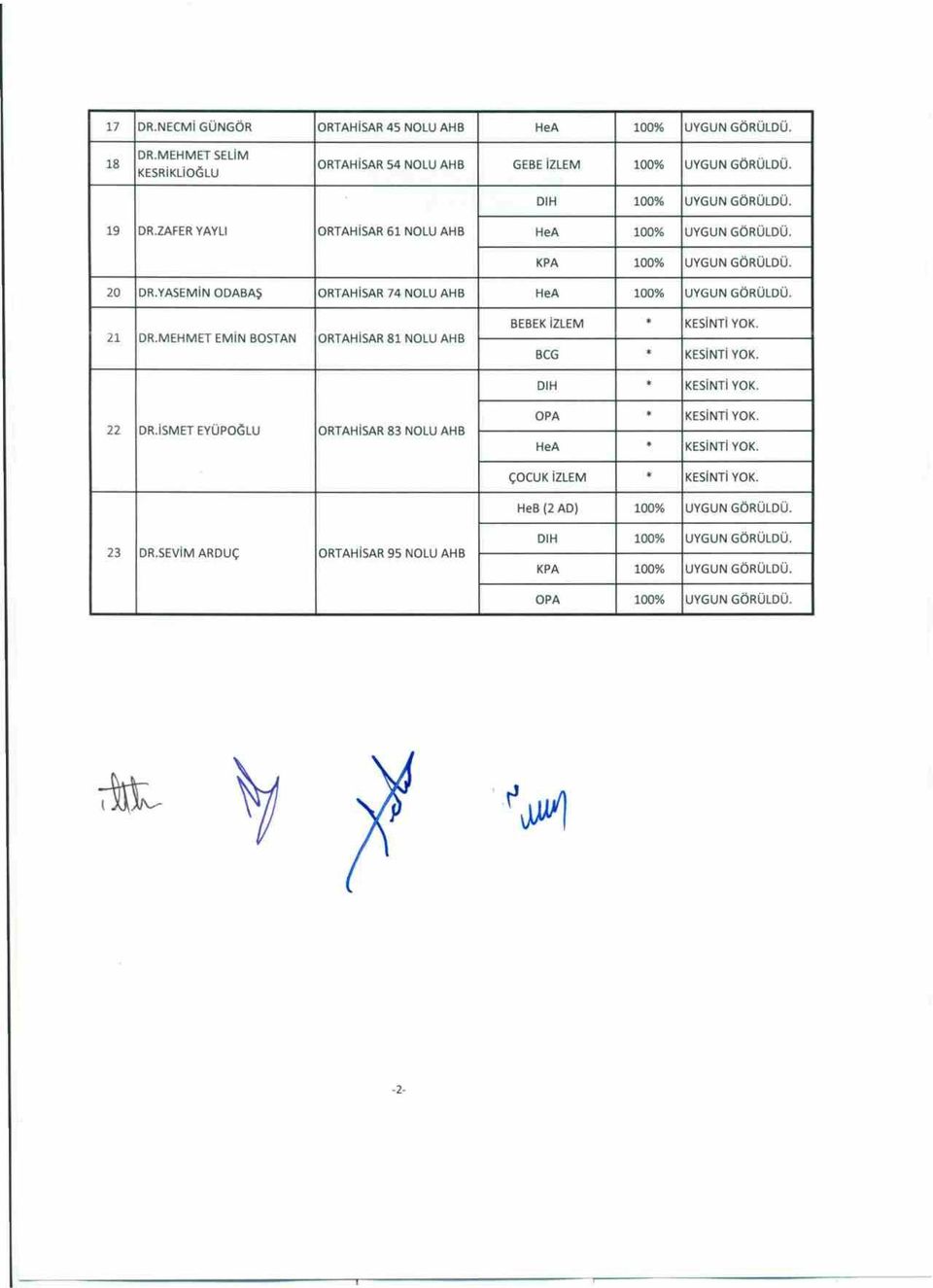 MEHMET EMiN BOSTAN ORTAHisAR 81 NOLU AHB BEBEK izlem * KESiNTi YOK. BCG * KESiNTi YOK. DlH * KESiNTi YOK. 22 DR.