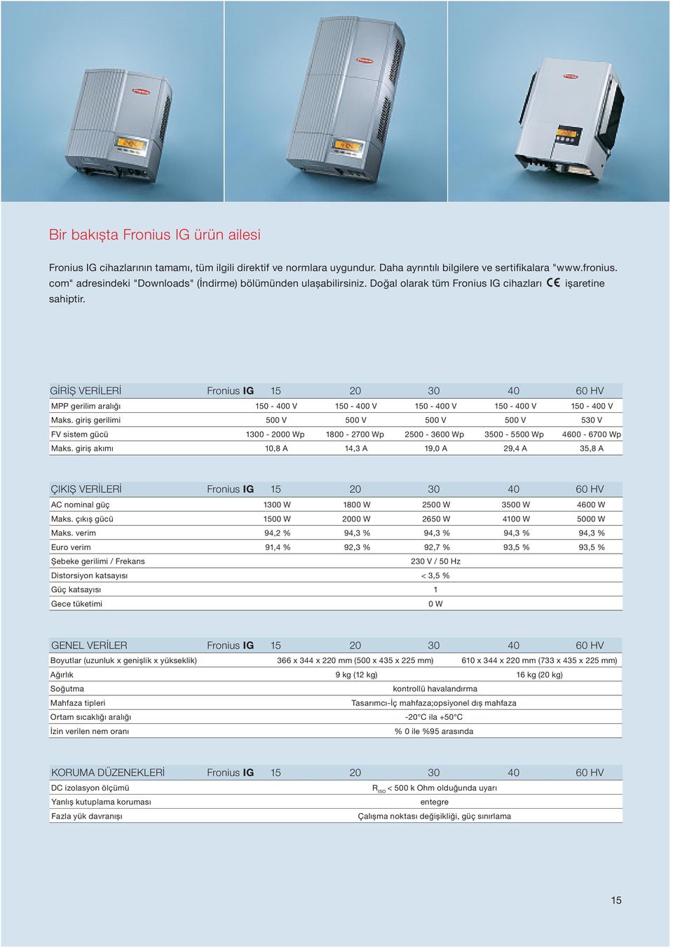 GİRİȘ VERİLERİ Fronius IG 15 20 30 40 60 HV MPP gerilim aralığı 150-400 V 150-400 V 150-400 V 150-400 V 150-400 V Maks.