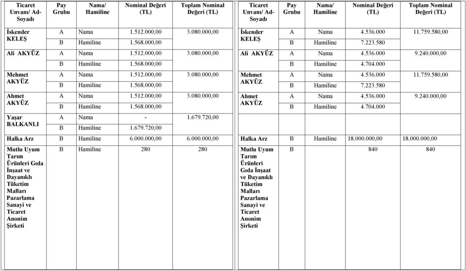 679.720,00 B Hamiline 1.679.720,00 Halka Arz B Hamiline 6.000.