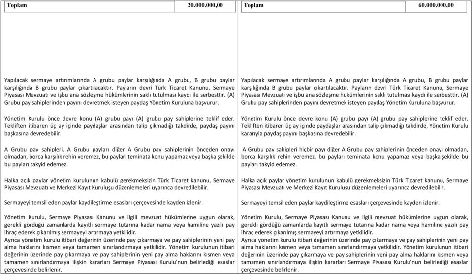 (A) Grubu pay sahiplerinden payını devretmek isteyen paydaş Yönetim Kuruluna başvurur. Yönetim Kurulu önce devre konu (A) grubu payı (A) grubu pay sahiplerine teklif eder.