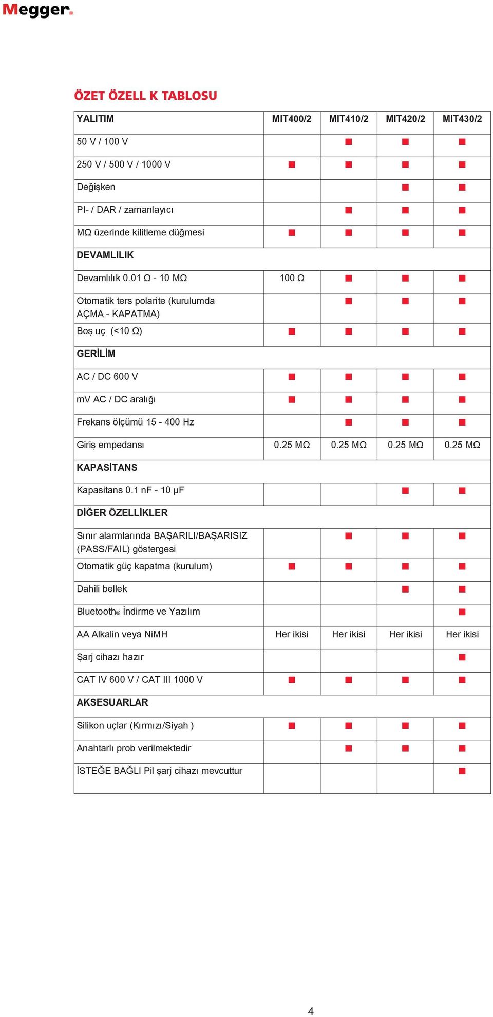 01 Ω - 10 MΩ 100 Ω n n n Otomatik ters polarite (kurulumda AÇMA - KAPATMA) n n n Boş uç (<10 Ω) n n n n GERİLİM AC / DC 600 V n n n n mv AC / DC aralığı n n n n Frekans ölçümü 15-400 Hz n n n Giriş