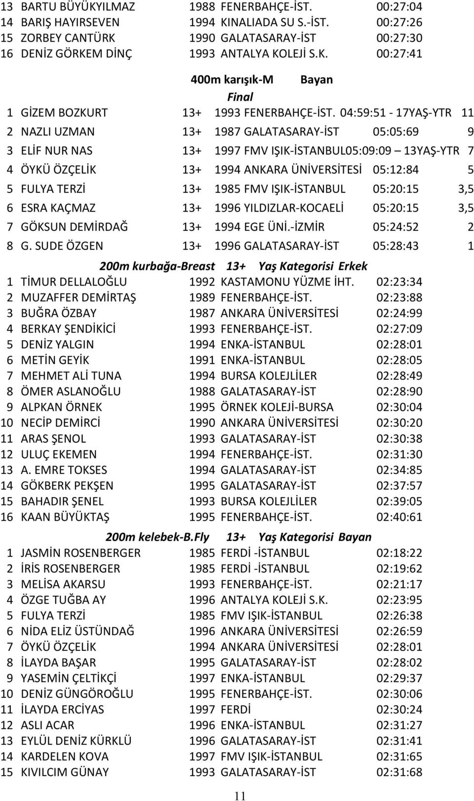 TERZİ 13+ 1985 FMV IŞIK-İSTANBUL 05:20:15 3,5 6 ESRA KAÇMAZ 13+ 1996 YILDIZLAR-KOCAELİ 05:20:15 3,5 7 GÖKSUN DEMİRDAĞ 13+ 1994 EGE ÜNİ.-İZMİR 05:24:52 2 8 G.