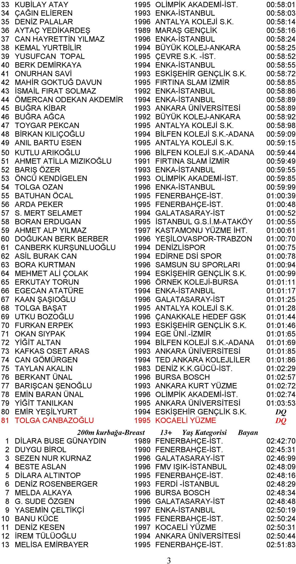 ENKA-İSTANBUL 00:58:86 44 ÖMERCAN ODEKAN AKDEMİR 1994 ENKA-İSTANBUL 00:58:89 45 BUĞRA KİBAR 1993 ANKARA ÜNİVERSİTESİ 00:58:89 46 BUĞRA AĞCA 1992 BÜYÜK KOLEJ-ANKARA 00:58:92 47 TOYGAR PEKCAN 1995