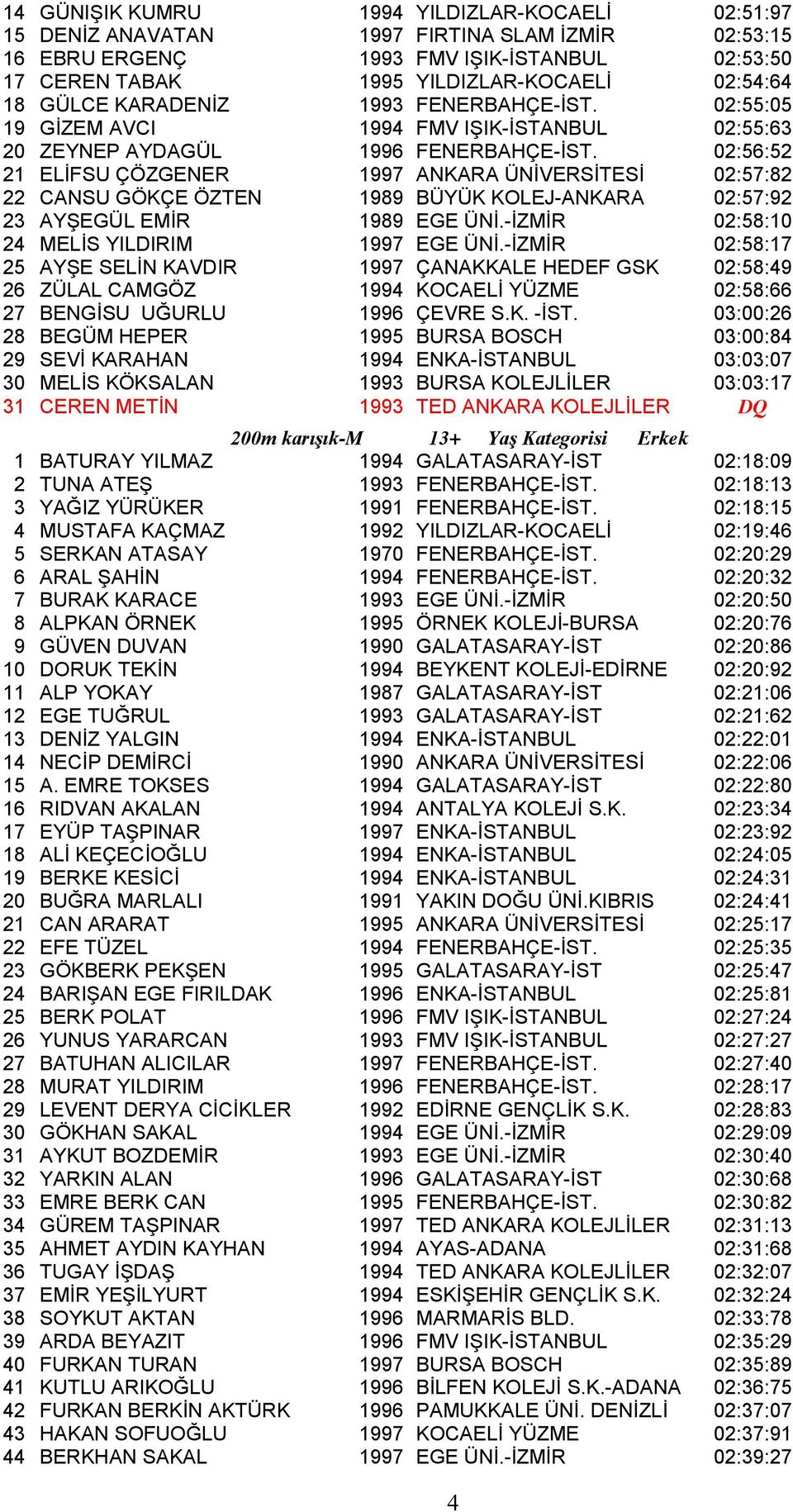 02:56:52 21 ELİFSU ÇÖZGENER 1997 ANKARA ÜNİVERSİTESİ 02:57:82 22 CANSU GÖKÇE ÖZTEN 1989 BÜYÜK KOLEJ-ANKARA 02:57:92 23 AYŞEGÜL EMİR 1989 EGE ÜNİ.-İZMİR 02:58:10 24 MELİS YILDIRIM 1997 EGE ÜNİ.