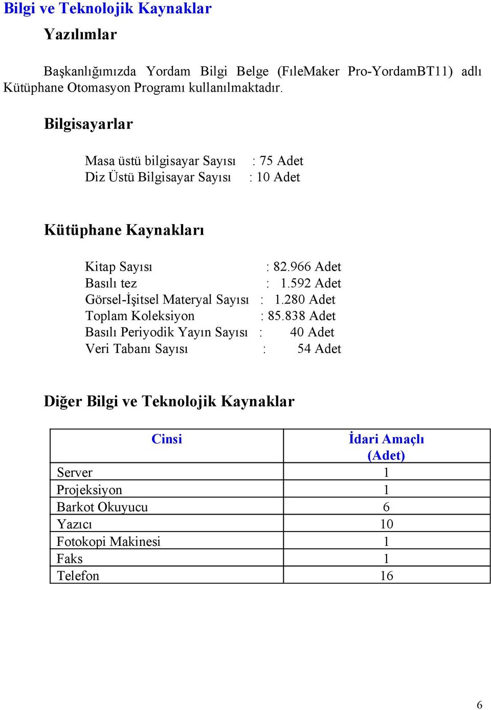 Adet Basılı tez : 1592 Adet Görsel İşitsel Materyal Sayısı : 1280 Adet Toplam Koleksiyon : 85838 Adet Basılı Periyodik Yayın Sayısı : 40 Adet Veri