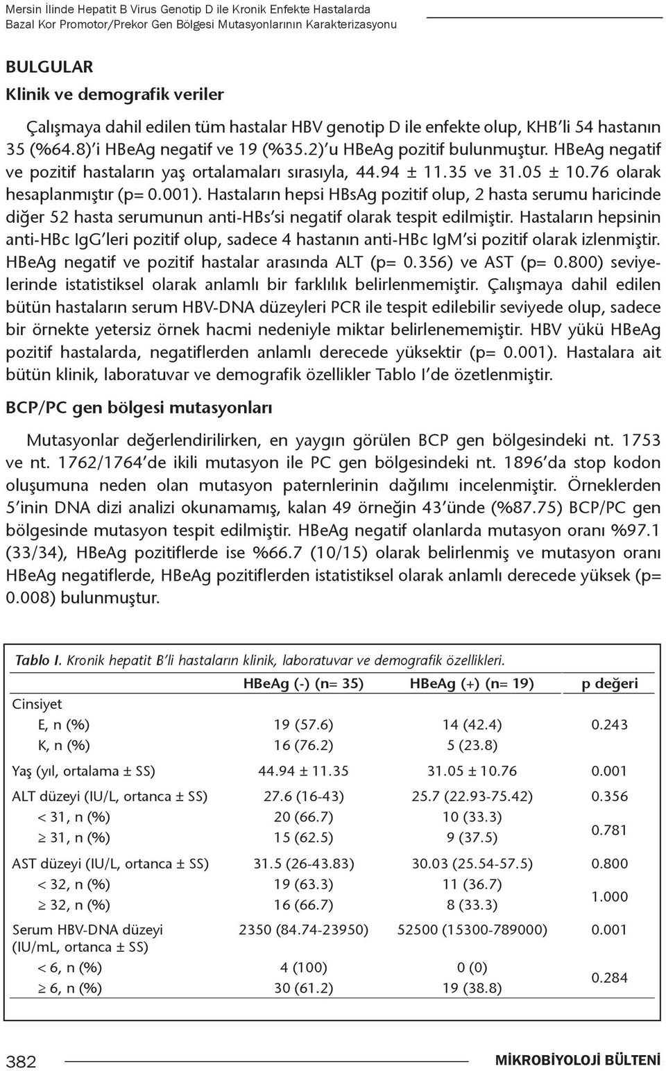 HBeAg negatif ve pozitif hastaların yaş ortalamaları sırasıyla, 44.94 ± 11.35 ve 31.05 ± 10.76 olarak hesaplanmıştır (p= 0.001).