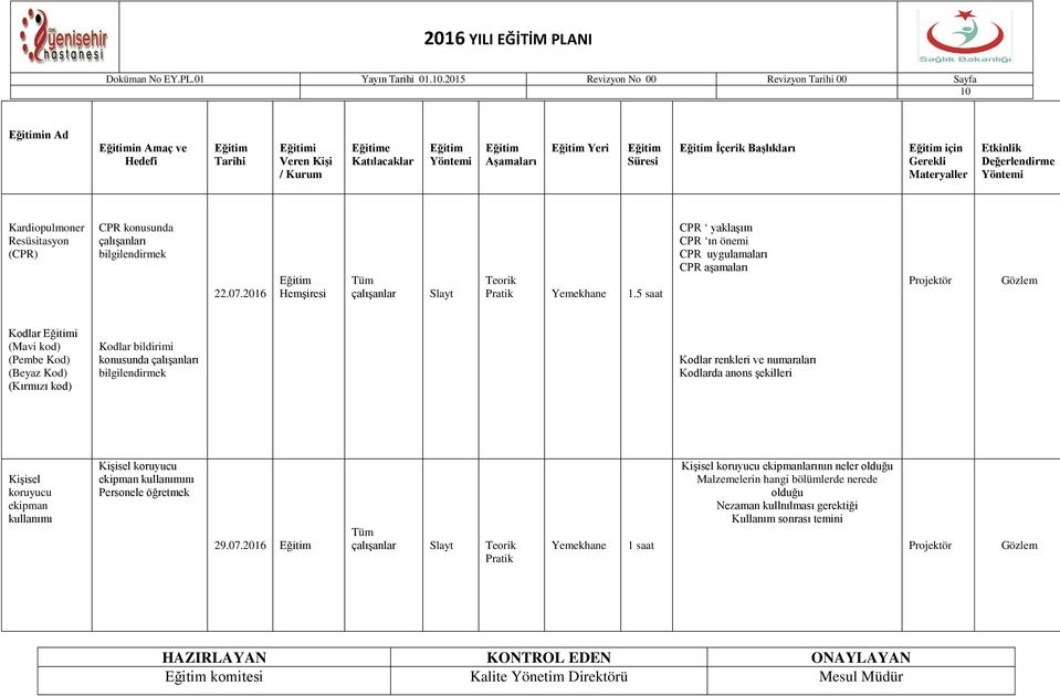 5 saat CPR yaklaşım CPR ın önemi CPR uygulamaları CPR aşamaları Kodlar i (Mavi kod) (Pembe Kod) (Beyaz Kod) (Kırmızı kod) Kodlar bildirimi konusunda ı Kodlar renkleri ve