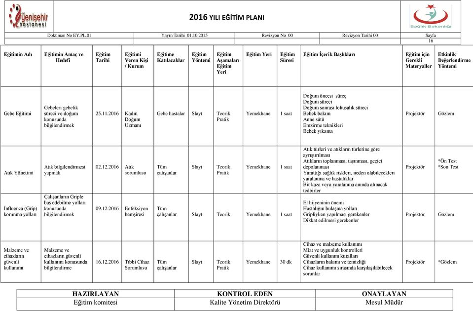 korunma yolları Atık bilgilendirmesi yapmak Çalışanların Griple baş edebilme yolları konusunda 02.12.