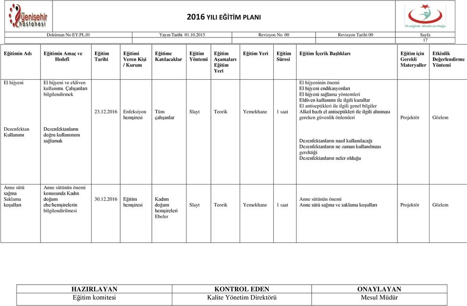 antiseptikleri ile ilgili alınması gereken güvenlik önlemleri Dezenfektan Kullanımı Dezenfektanların doğru kullanımını Dezenfektanların nasıl kullanılacağı Dezenfektanların ne zaman kullanılması