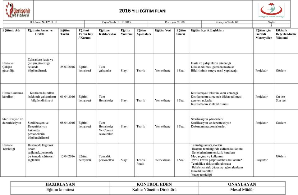 2016 1 Saat Kısıtlamaya Hekimin karar vereceği Kısıtlamanın sürecinde dikkat edilmesi gereken noktalar Kısıtlamanın sonlandırılması Ön test Son test Sterilizasyon ve dezenfeksiyon Sterilizasyon ve