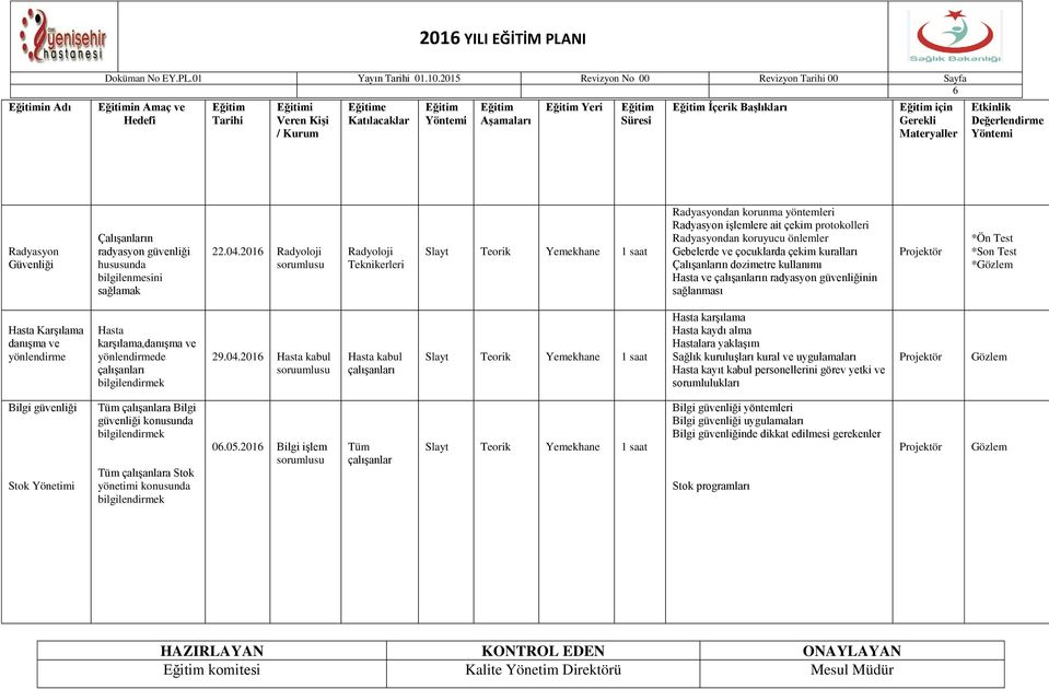 2016 Radyoloji Radyoloji Teknikerleri 1 saat Radyasyondan korunma yöntemleri Radyasyon işlemlere ait çekim protokolleri Radyasyondan koruyucu önlemler Gebelerde ve çocuklarda çekim kuralları