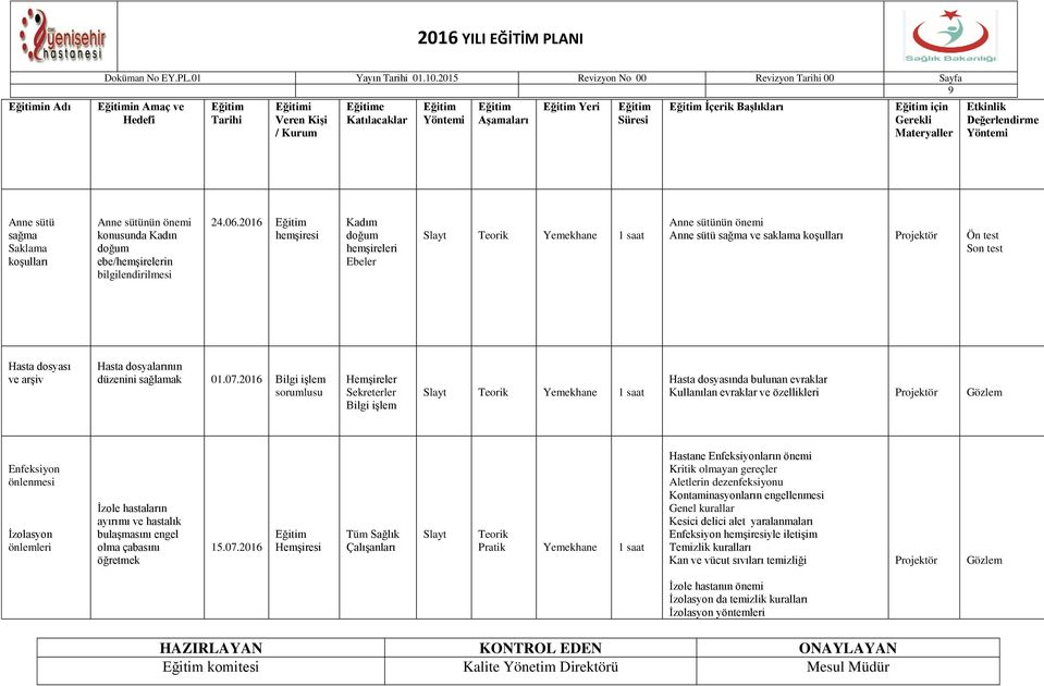 2016 Kadım doğum hemşireleri Ebeler 1 saat Anne sütünün önemi Anne sütü sağma ve saklama koşulları Ön test Son test Hasta dosyası ve arşiv Hasta dosyalarının düzenini 01.07.