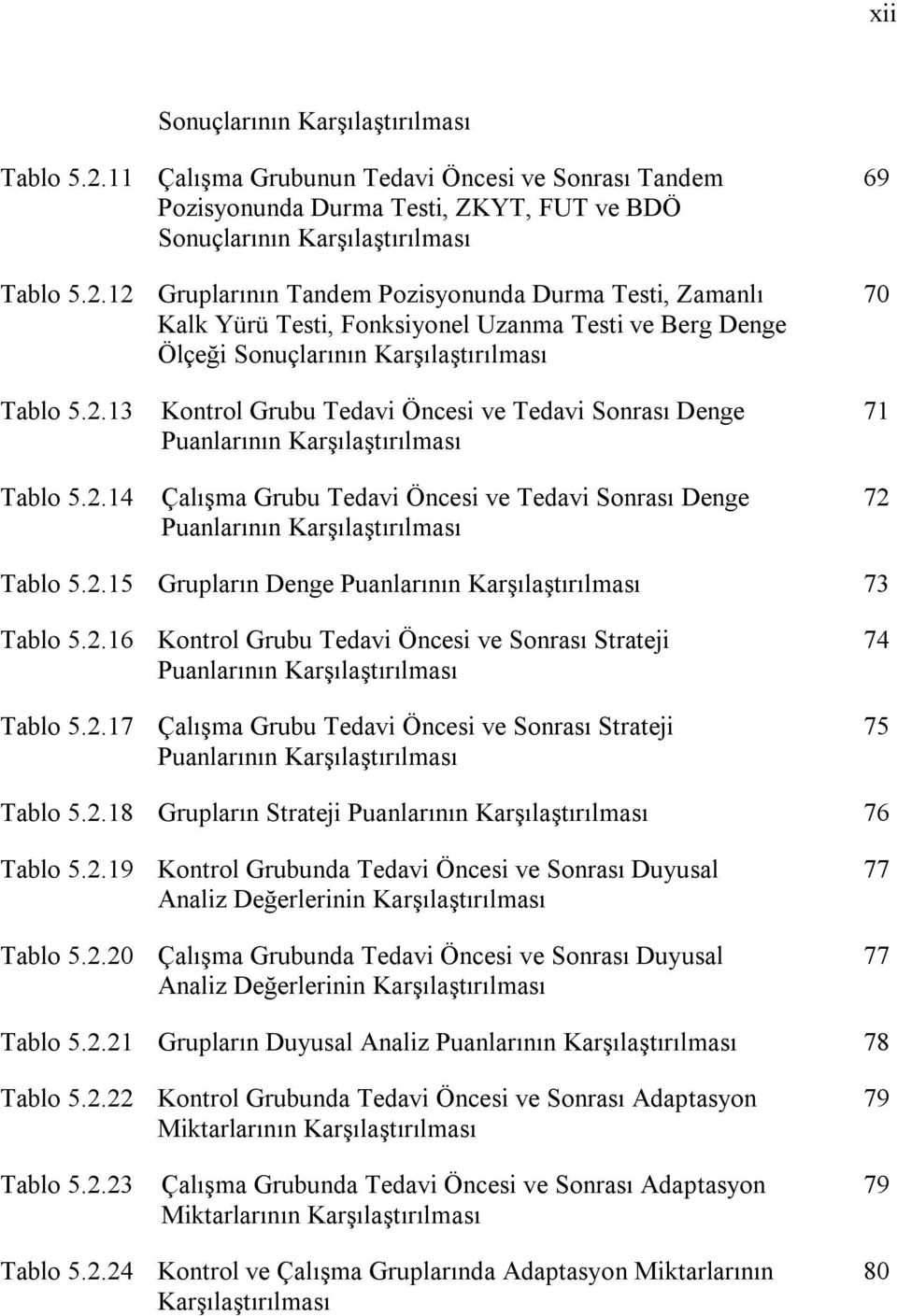 12 Gruplarının Tandem Pozisyonunda Durma Testi, Zamanlı Kalk Yürü Testi, Fonksiyonel Uzanma Testi ve Berg Denge Ölçeği Sonuçlarının Karşılaştırılması 69 70 Tablo 5.2.13 Tablo 5.2.14 Kontrol Grubu Tedavi Öncesi ve Tedavi Sonrası Denge Puanlarının Karşılaştırılması Çalışma Grubu Tedavi Öncesi ve Tedavi Sonrası Denge Puanlarının Karşılaştırılması 71 72 Tablo 5.