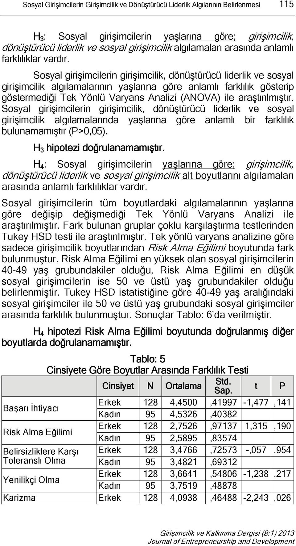 Sosyal girişimcilerin girişimcilik, dönüştürücü liderlik ve sosyal girişimcilik algılamalarının yaşlarına göre anlamlı farklılık gösterip göstermediği Tek Yönlü Varyans Analizi (ANOVA) ile