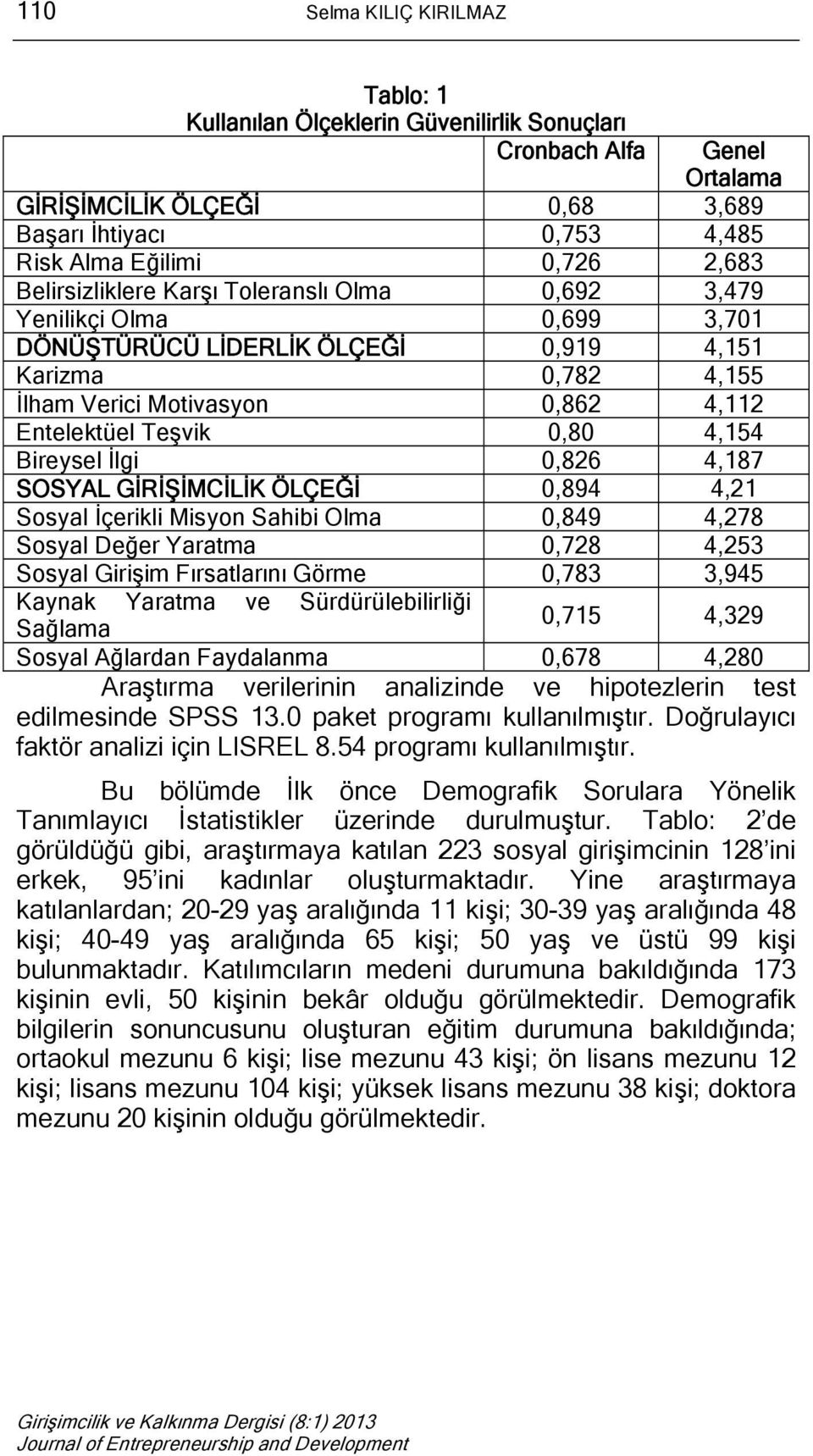 4,154 Bireysel İlgi 0,826 4,187 SOSYAL GİRİŞİMCİLİK ÖLÇEĞİ 0,894 4,21 Sosyal İçerikli Misyon Sahibi Olma 0,849 4,278 Sosyal Değer Yaratma 0,728 4,253 Sosyal Girişim Fırsatlarını Görme 0,783 3,945