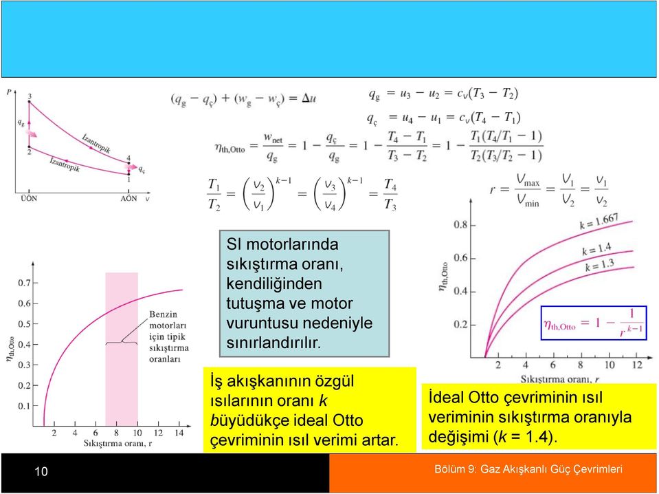 İş akışkanının özgül ısılarının oranı k büyüdükçe ideal Otto