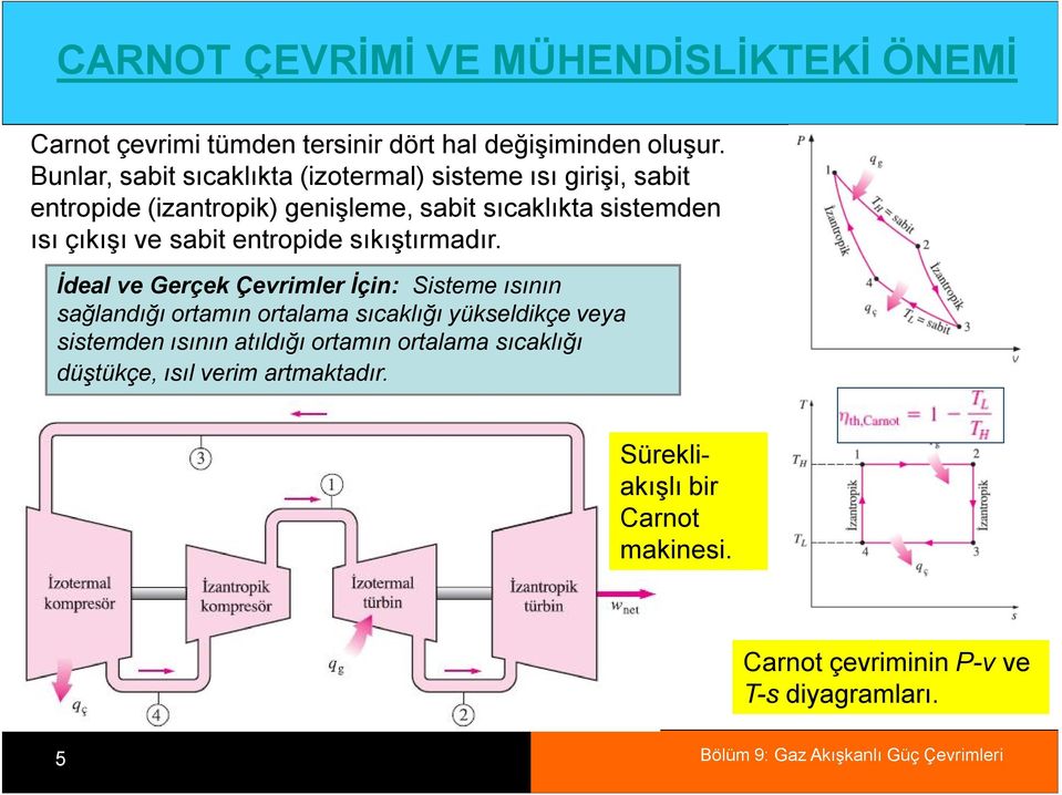 ve sabit entropide sıkıştırmadır.