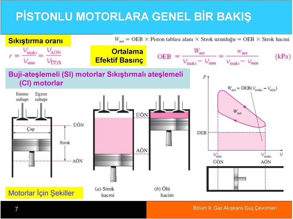 Buji-ateşlemeli (SI) motorlar