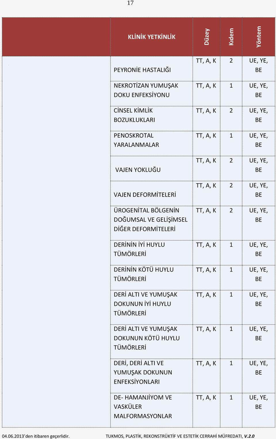 İYİ HUYLU TÜMÖRLERİ DERİNİN KÖTÜ HUYLU TÜMÖRLERİ DERİ ALTI VE YUMUŞAK DOKUNUN İYİ HUYLU TÜMÖRLERİ DERİ ALTI VE