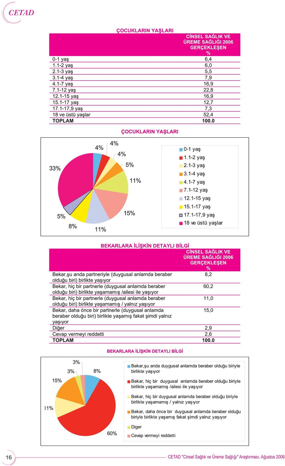 Üreme Sağlığı"