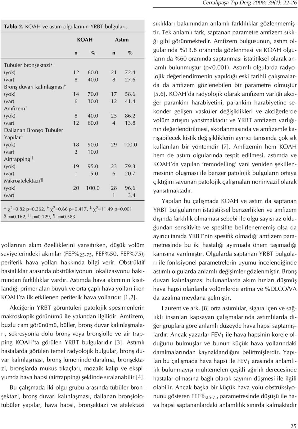 0 Airtrapping (yok) 19 95.0 23 79.3 (var) 1 5.0 6 20.7 Mikroatelektazi (yok) 20 100.0 28 96.6 (var) 1 3.4 * χ 2 =0.82 p=0.362, χ 2 =0.66 p=0.417, χ 2 =11.49 p=0.001 p=0.162, p=0.129, p=0.