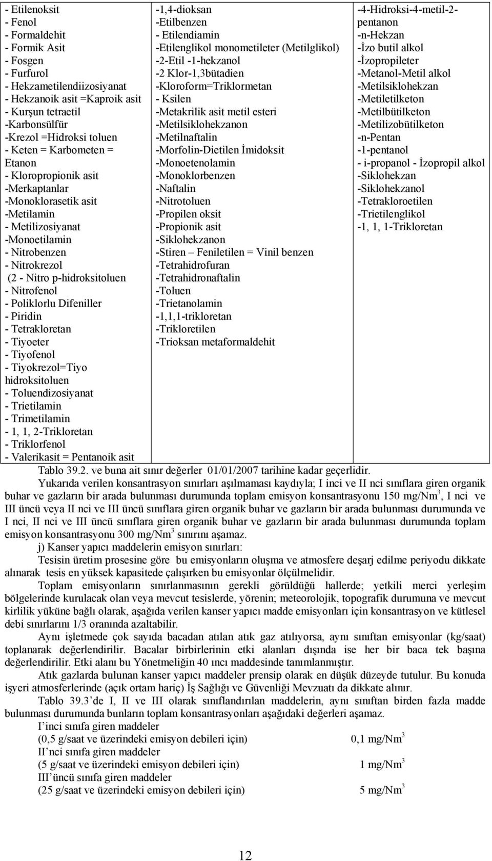 Poliklorlu Difeniller - Piridin - Tetrakloretan - Tiyoeter - Tiyofenol - Tiyokrezol=Tiyo hidroksitoluen - Toluendizosiyanat - Trietilamin - Trimetilamin - 1, 1, 2-Trikloretan - Triklorfenol -