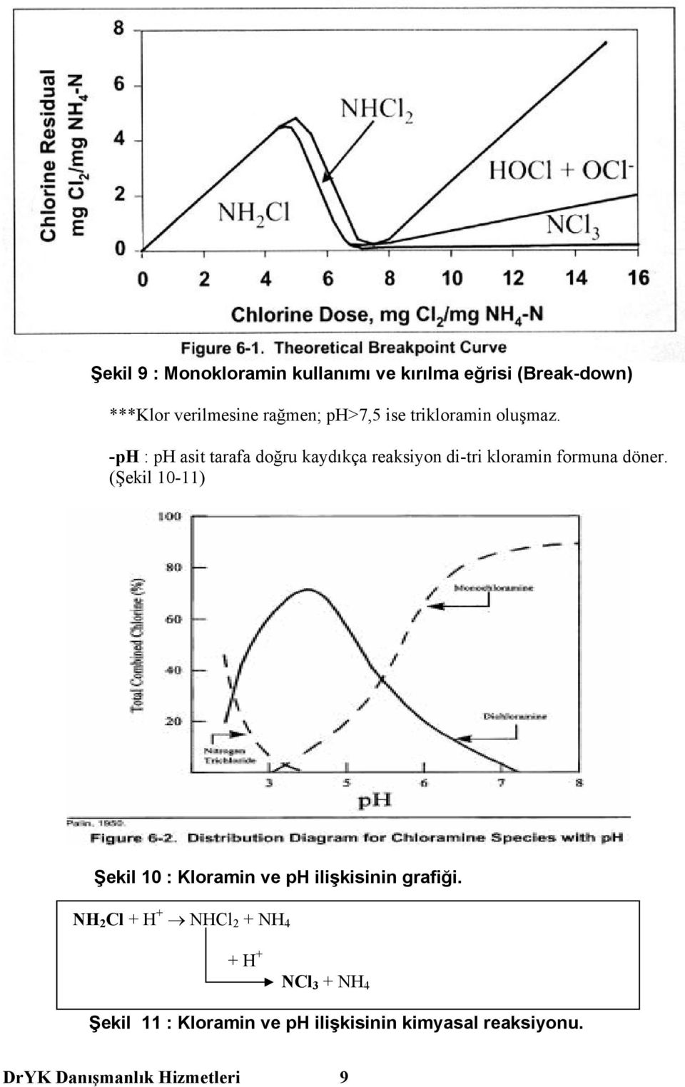 -ph : ph asit tarafa doğru kaydıkça reaksiyon di-tri kloramin formuna döner.