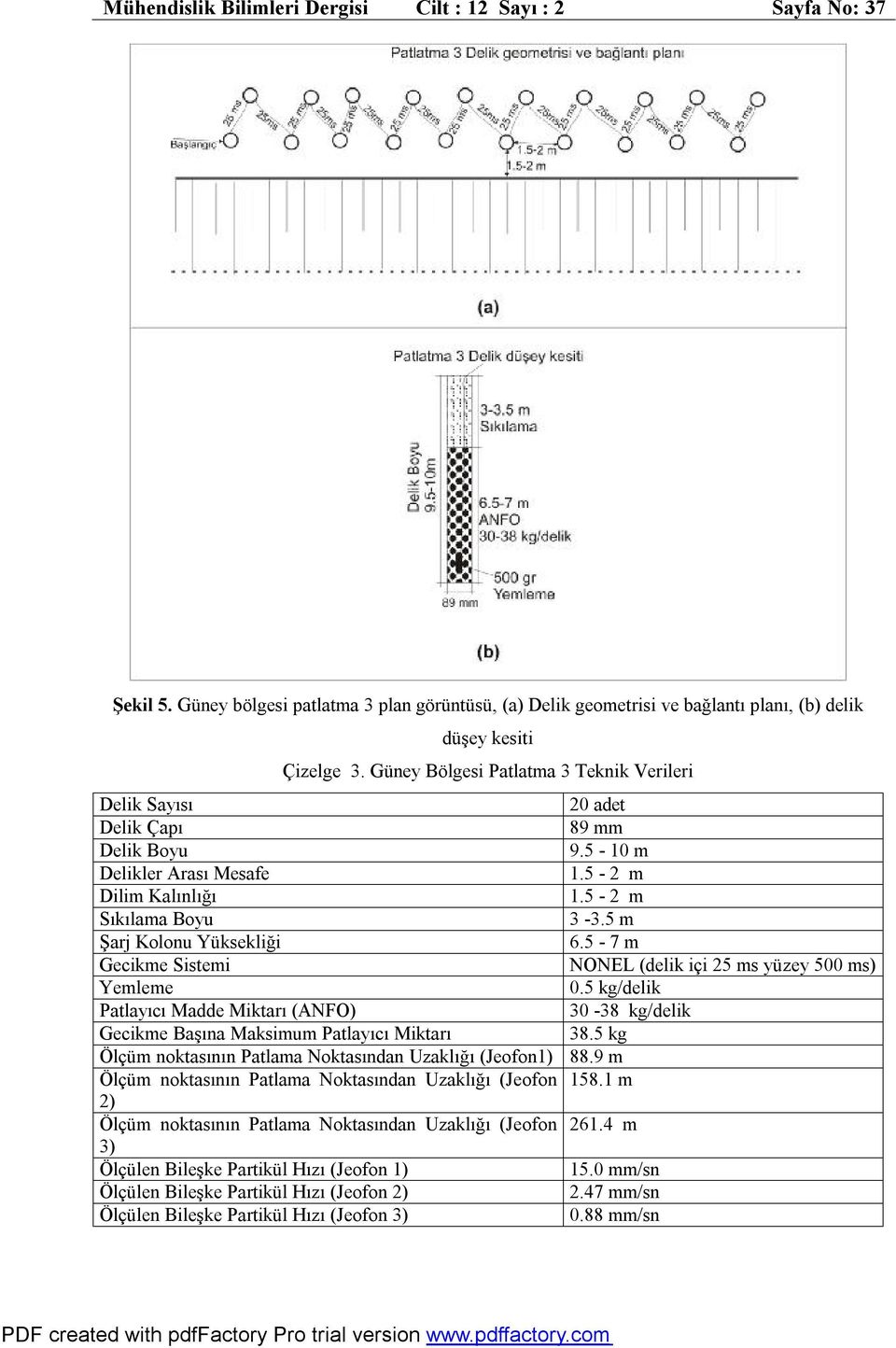 5-7 m Gecikme Sistemi NONEL (delik içi 25 ms yüzey 500 ms) Yemleme 0.5 kg/delik Patlayıcı Madde Miktarı (ANFO) 30-38 kg/delik Gecikme Başına Maksimum Patlayıcı Miktarı 38.