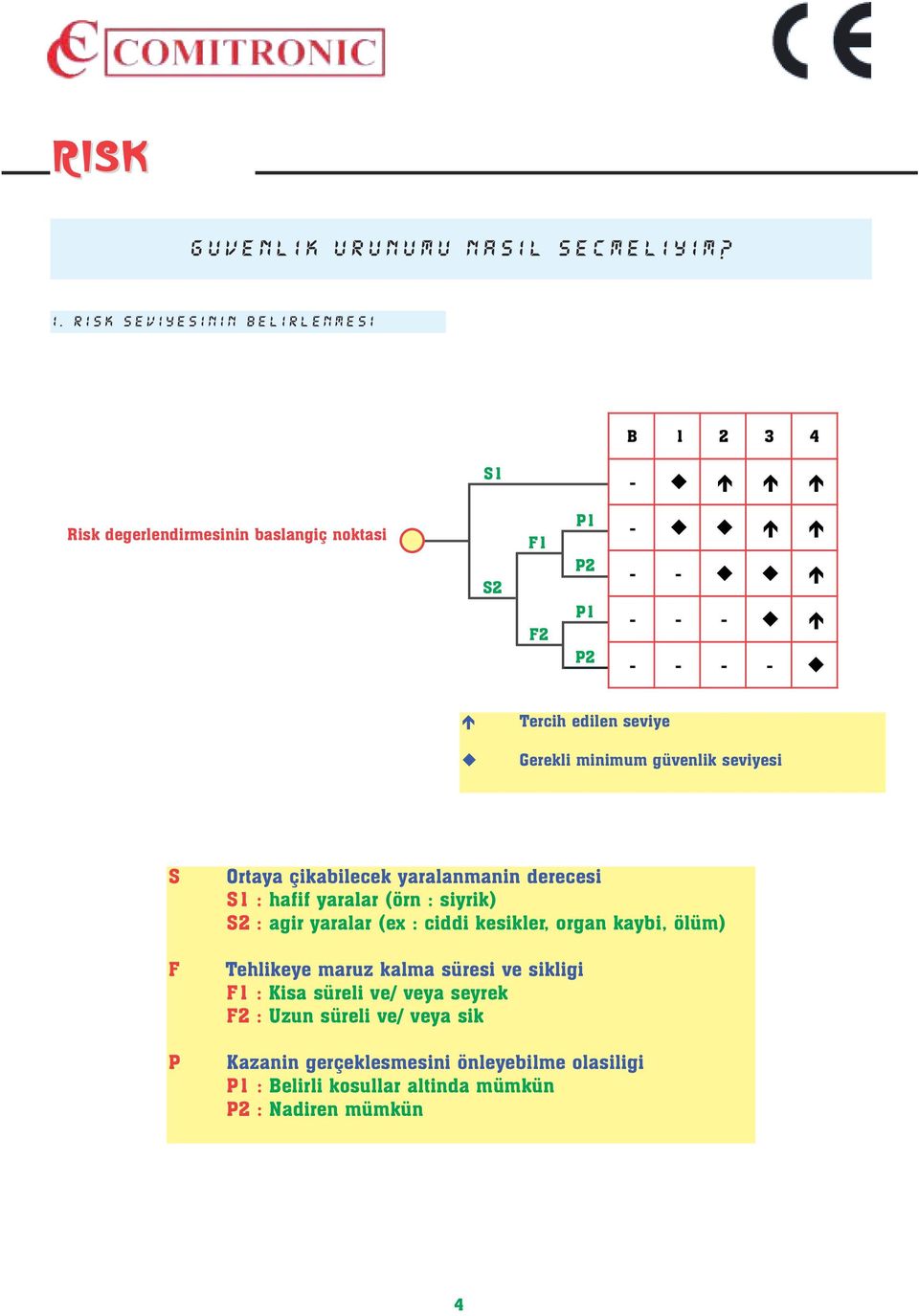 Tercih edilen seviye Gerekli minimum güvenlik seviyesi S F P Ortaya çikabilecek yaralanmanin derecesi S1 : hafif yaralar (örn : siyrik) S2 : agir yaralar