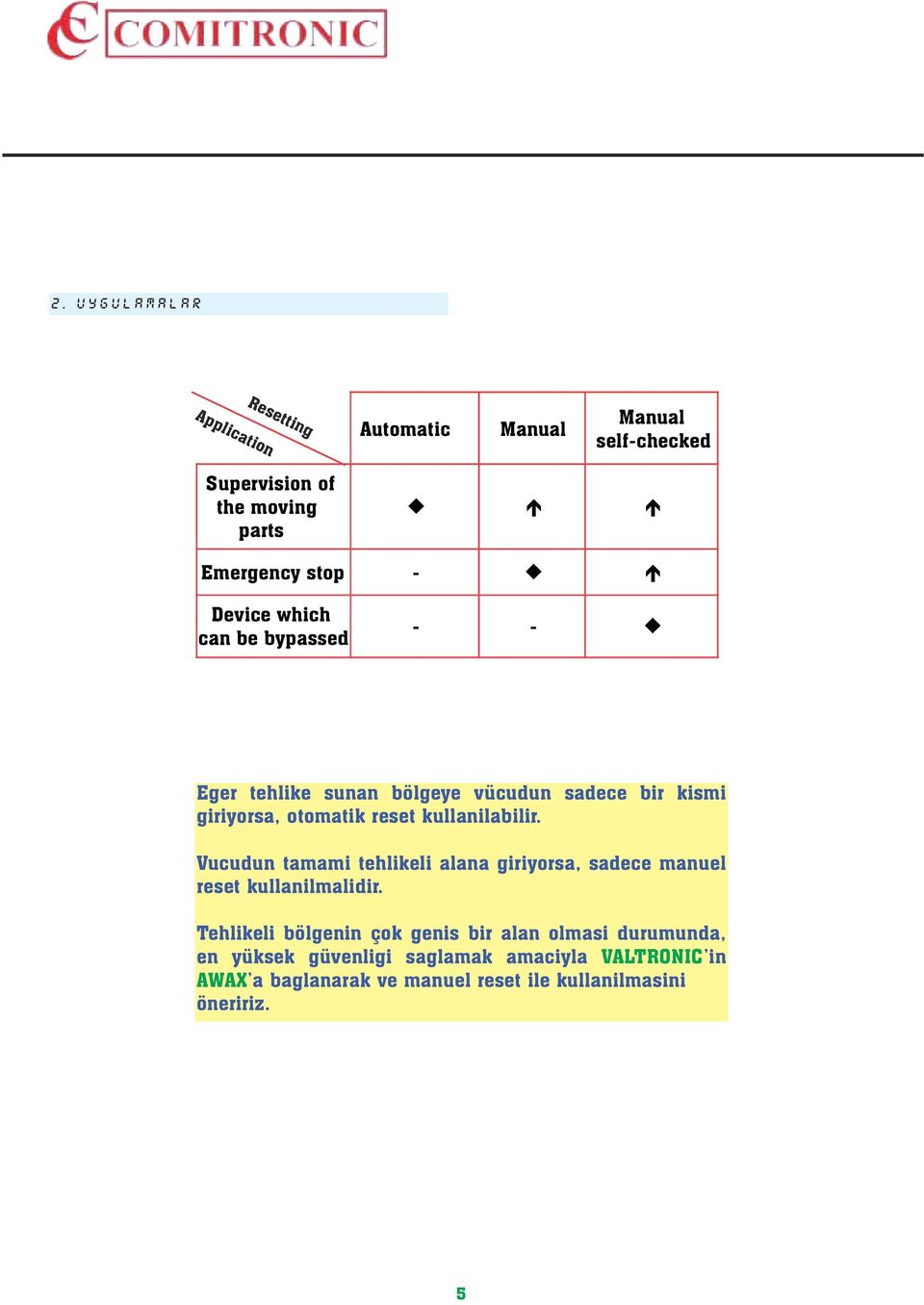 kullanilabilir. Vucudun tamami tehlikeli alana giriyorsa, sadece manuel reset kullanilmalidir.