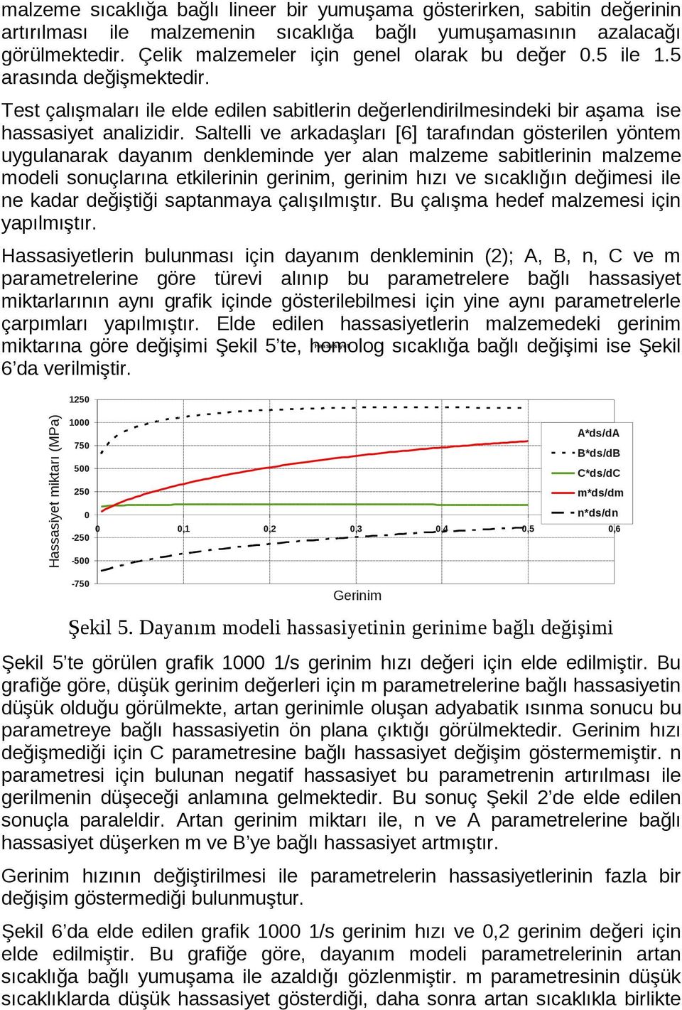 Saltelli ve arkadaşları [6] tarafından gösterilen yöntem uygulanarak dayanım denkleminde yer alan malzeme sabitlerinin malzeme modeli sonuçlarına etkilerinin gerinim, gerinim hızı ve sıcaklığın