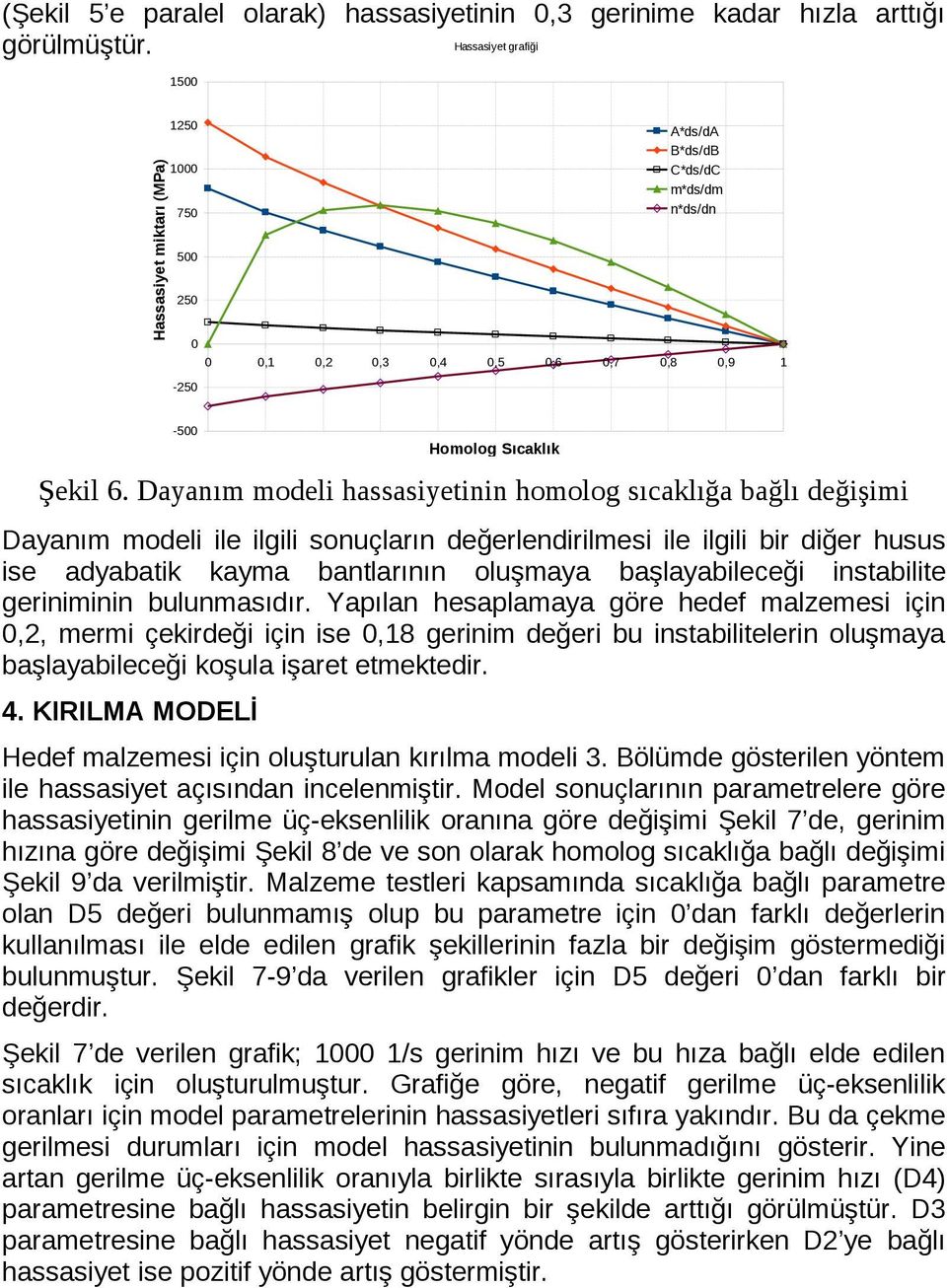 Dayanım modeli hassasiyetinin homolog sıcaklığa bağlı değişimi Dayanım modeli ile ilgili sonuçların değerlendirilmesi ile ilgili bir diğer husus ise adyabatik kayma bantlarının oluşmaya