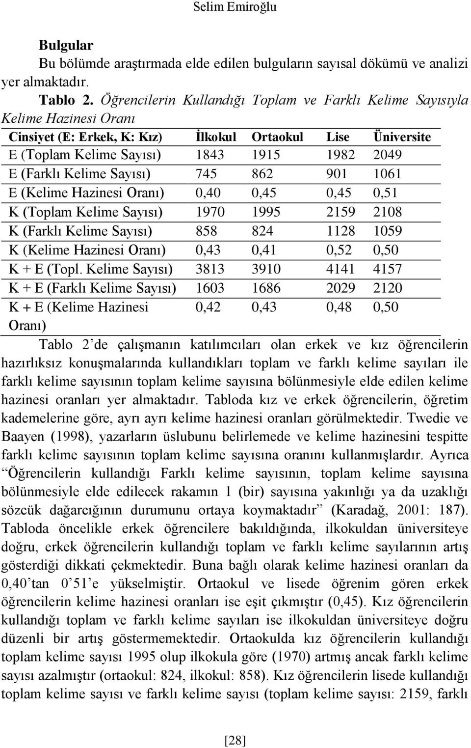 Kelime Sayısı) 745 862 901 1061 E (Kelime Hazinesi Oranı) 0,40 0,45 0,45 0,51 K (Toplam Kelime Sayısı) 1970 1995 2159 2108 K (Farklı Kelime Sayısı) 858 824 1128 1059 K (Kelime Hazinesi Oranı) 0,43