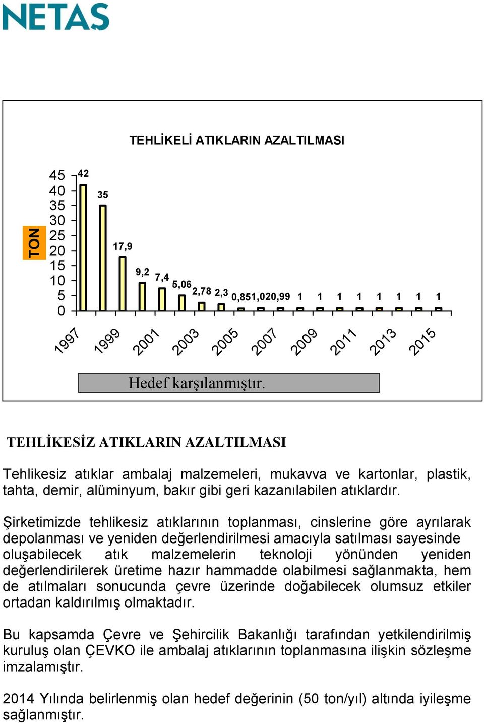 Şirketimizde tehlikesiz atıklarının toplanması, cinslerine göre ayrılarak depolanması ve yeniden değerlendirilmesi amacıyla satılması sayesinde oluşabilecek atık malzemelerin teknoloji yönünden