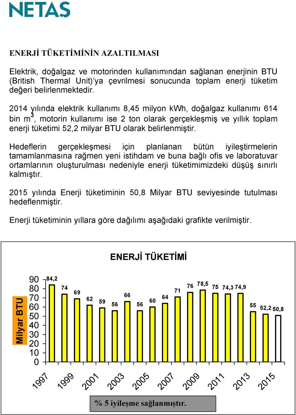 214 yılında elektrik kullanımı 8,45 milyon kwh, doğalgaz kullanımı 614 bin m 3, motorin kullanımı ise 2 ton olarak gerçekleşmiş ve yıllık toplam enerji tüketimi 52,2 milyar BTU olarak belirlenmiştir.