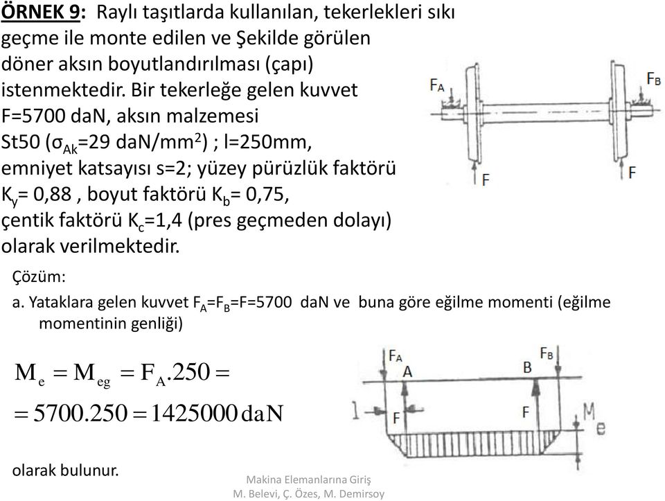 Bir tekerleğe gelen kuvvet =5700 dan, aksın malzemesi St50 (σ Ak =9 dan/mm ) ; l=50mm, emniyet katsayısı s=; yüzey pürüzlük faktörü K y