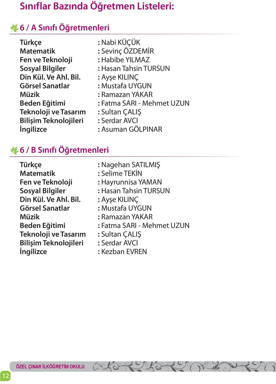 Görsel Sanatlar Müzik Beden Eğitimi Teknoloji ve Tasarım Bilişim Teknolojileri İngilizce : Nabi KÜÇÜK : Sevinç ÖZDEMİR : Habibe YILMAZ : Hasan Tahsin TURSUN : Ayşe KILINÇ : Mustafa UYGUN : Ramazan