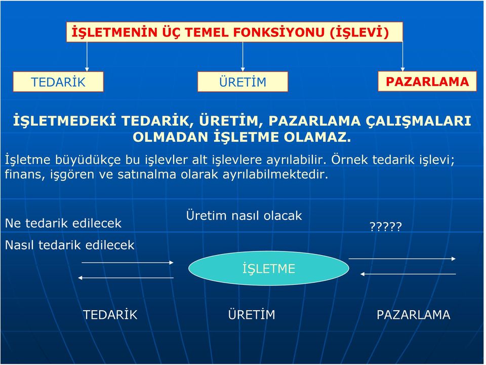 İşletme büyüdükçe bu işlevler alt işlevlere ayrılabilir.