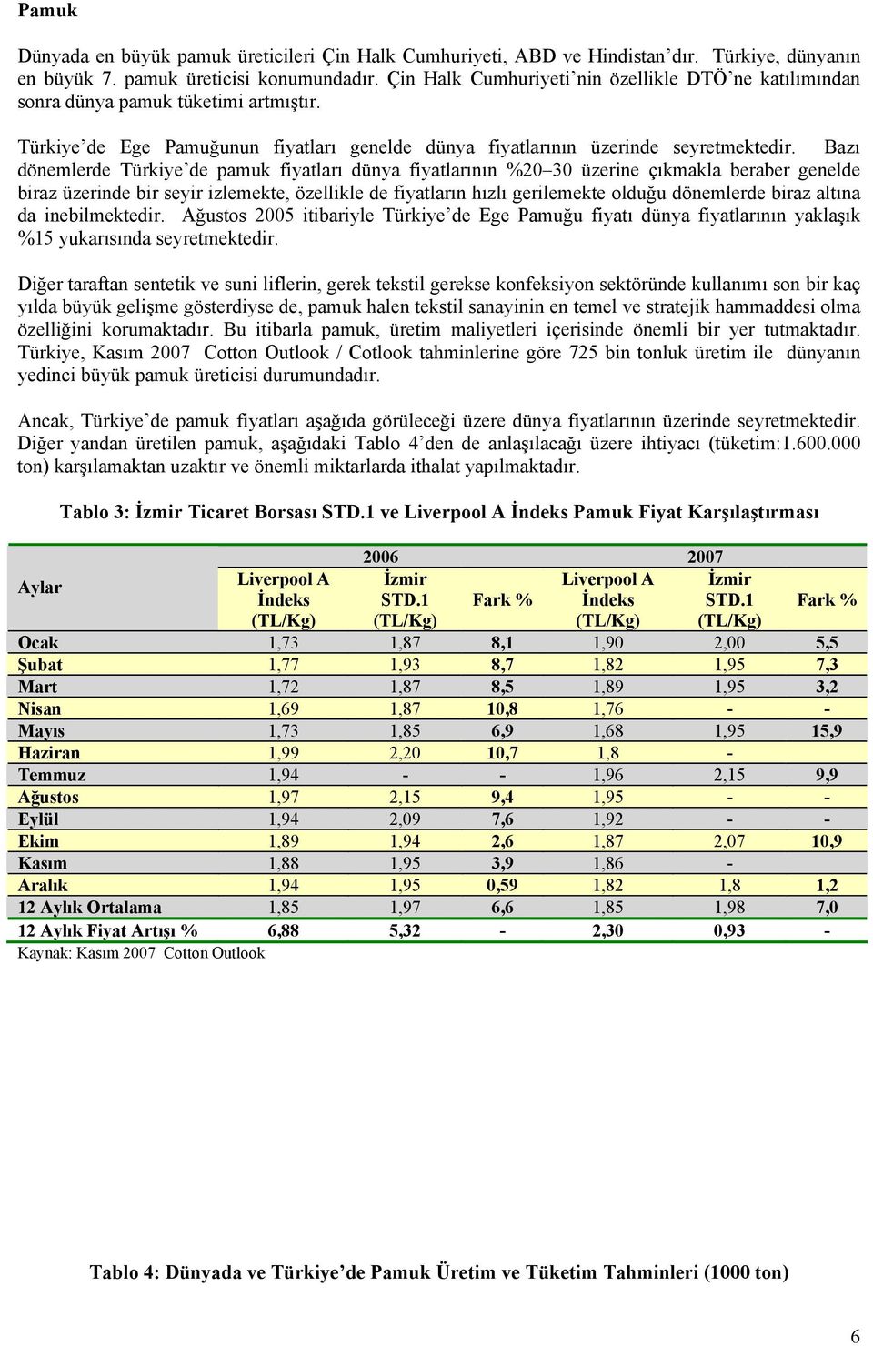 Bazı dönemlerde Türkiye de pamuk fiyatları dünya fiyatlarının %20 30 üzerine çıkmakla beraber genelde biraz üzerinde bir seyir izlemekte, özellikle de fiyatların hızlı gerilemekte olduğu dönemlerde